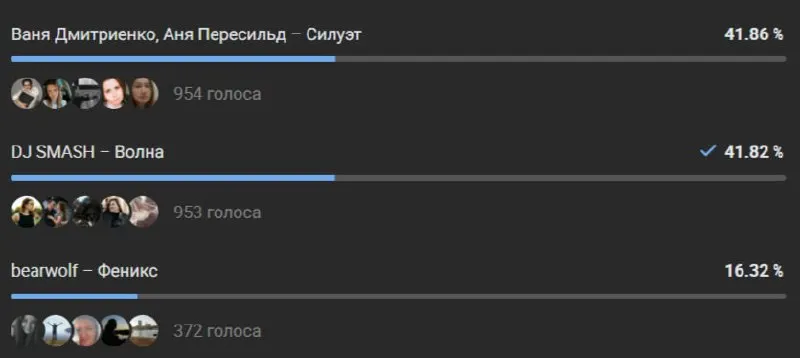 Победитель интернет-голосования — песня «Силуэт» в исполнении Вани Дмитриенко и Ани Пересильд. Трек будет звучать с курантов в 9:00, 12:00, 15:00, 18:00 и 21:00; разрыв с исполнителем DJ Smash составил всего 0,04%.