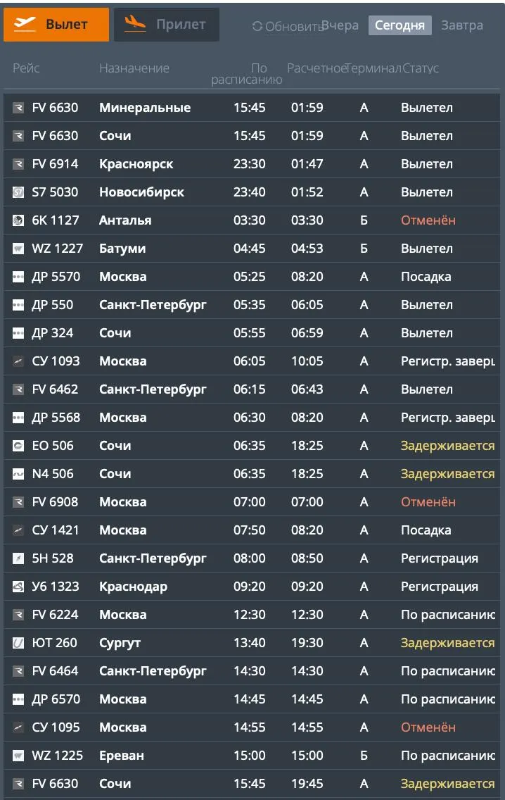 Ночные ограничения в московском воздушном пространстве — план «Ковер» — привели к задержкам и отменам рейсов из Челябинска. Пострадали направления на Москву, Сочи, Минеральные Воды, Красноярск, Новосибирск, Санкт-Петербург и Сургут.