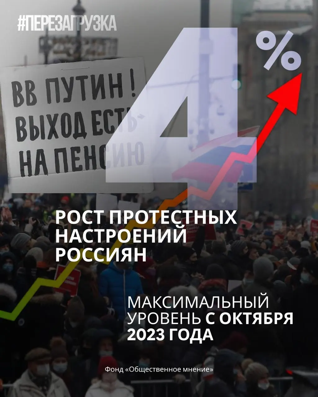 Обзор изменений рейтингов федеральных политических сил и протестной готовности по данным опросов.