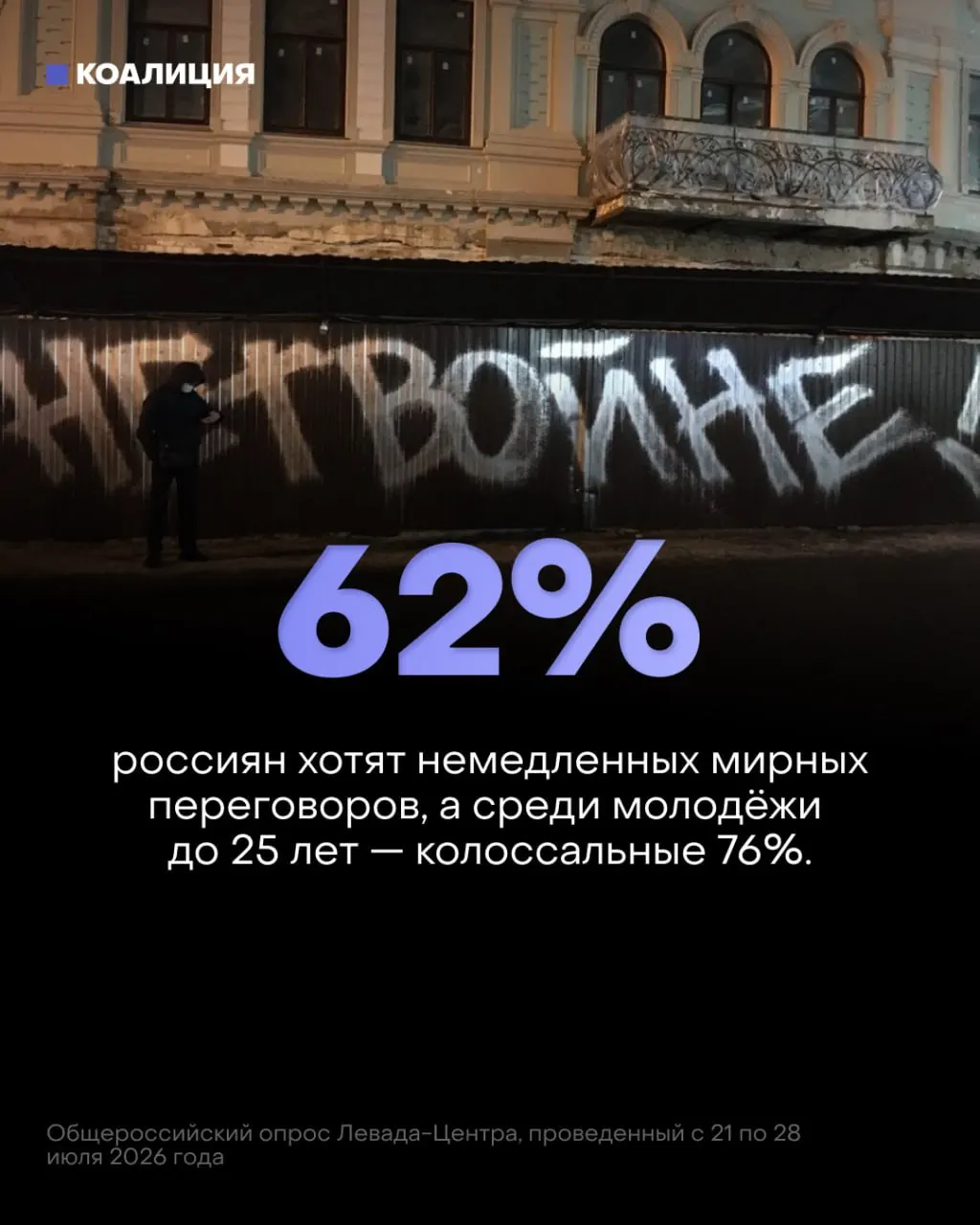 По данным опросов, растет число россиян, призывающих к мирным переговорам, тогда как доверие к ходу военной кампании снижается.