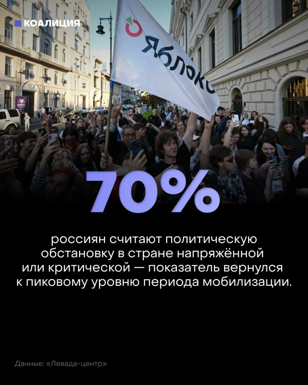 Общественные настроения ухудшаются: доля граждан, считающих обстановку напряжённой или критической, растёт. Рост цен и риски на работе усиливают тревогу в повседневной жизни.