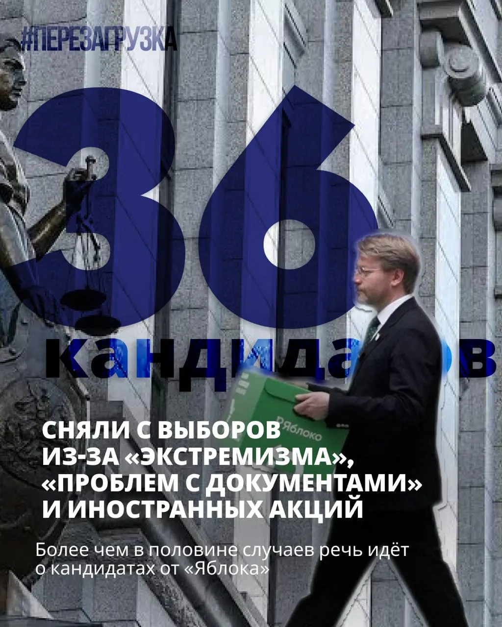 На федеральном уровне снято 36 кандидатов, часть из них — от оппозиции. Остались кандидаты, выступающие за мир и свободу; выборы пройдут 18–20 сентября.