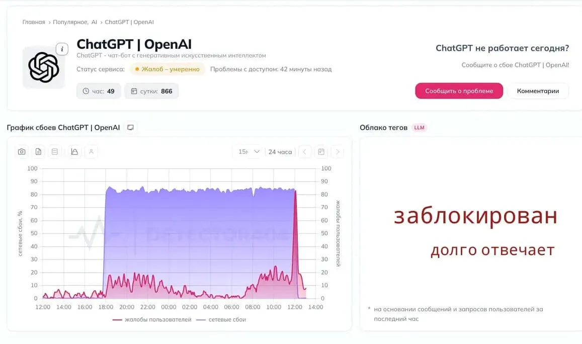 Пользователи по всей России сообщают о перебоях в доступе к нейросети ChatGPT и затруднениях подключения к серверам OpenAI.