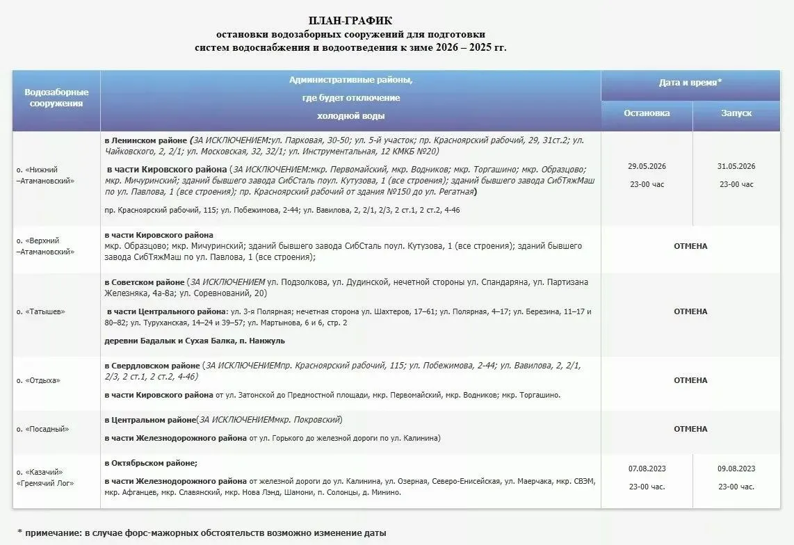 График ремонтных работ скорректировали: отключения холодной воды не будут совпадать с испытаниями горячего водоснабжения. Частичные временные отключения затронут лишь отдельные районы.