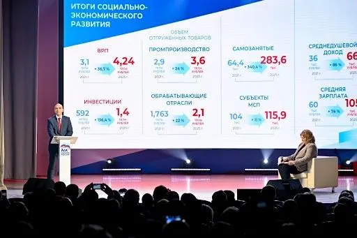 На партийном форуме были показаны слайды с утверждением, что средняя зарплата региона выросла с 60 до 105 тыс. руб. за 2021–2026 годы. Официальные методики расчёта и данные работодателей отражают более сдержанную динамику.