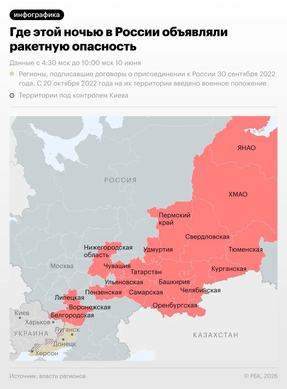 Ночью 10 июня режим ракетной опасности действовал в 18 регионах России, включая всю зону Урала. В Чебоксарах в результате атаки пострадали три человека.