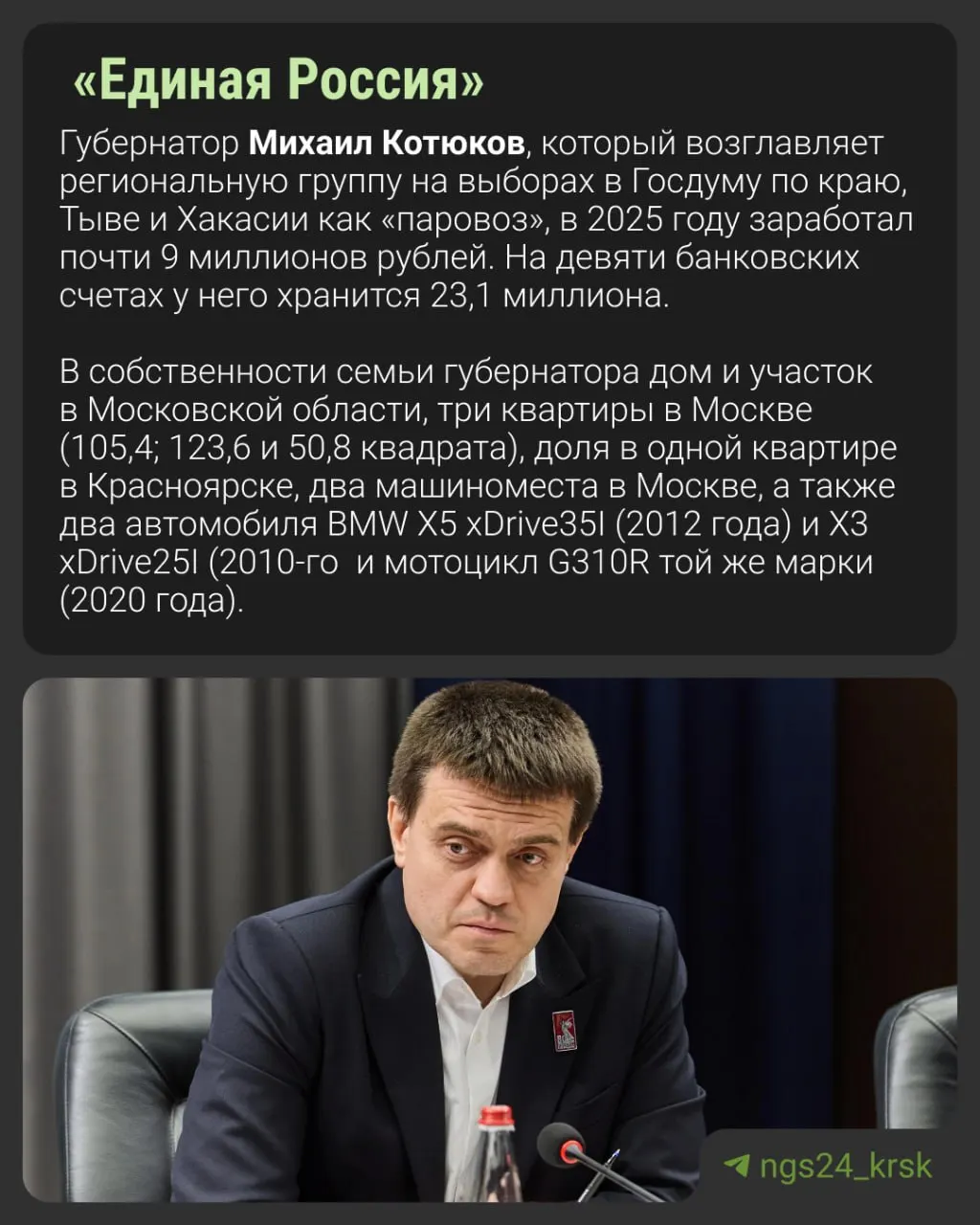 Сведения о доходах Котюкова и других списочных кандидатов в Госдуму опубликованы на сайте ЦИК; чиновники временно освобождены от обязательной публикации доходов с марта 2023 года, но кандидаты обязаны предоставлять эти данные перед выборами.