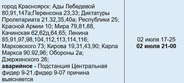 В 17:25 в центре города отключили электроэнергию в 37 домах на 13 улицах из‑за аварии на фидере. Восстановление планировали к 21:00, на месте работают бригады энергетиков, потребителей переводят на резервные схемы.