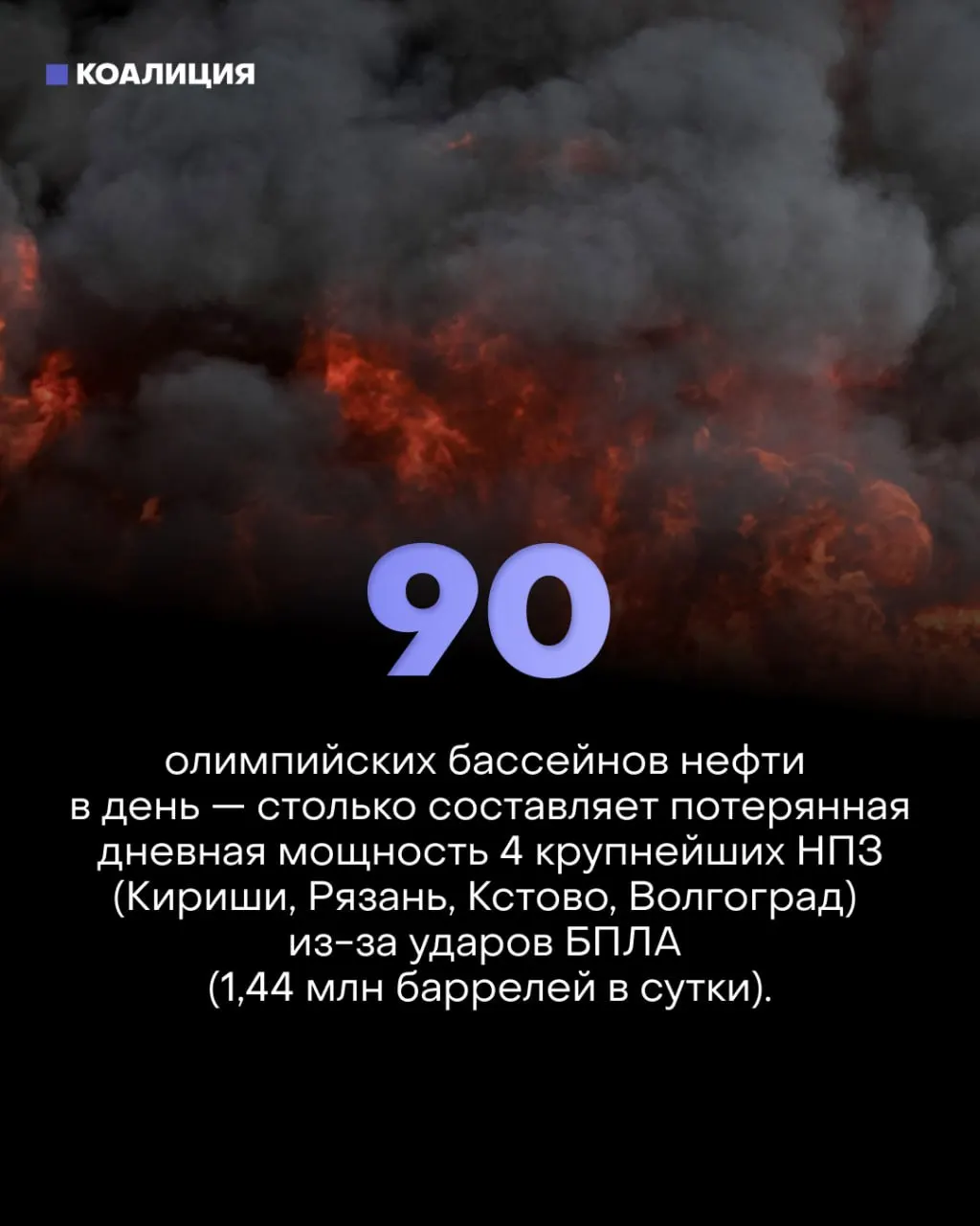 Точечные удары беспилотников вывели из строя около 30% фактической переработки нефти, спровоцировали ограничения продаж топлива и рост убытков у владельцев АЗС и малого бизнеса.