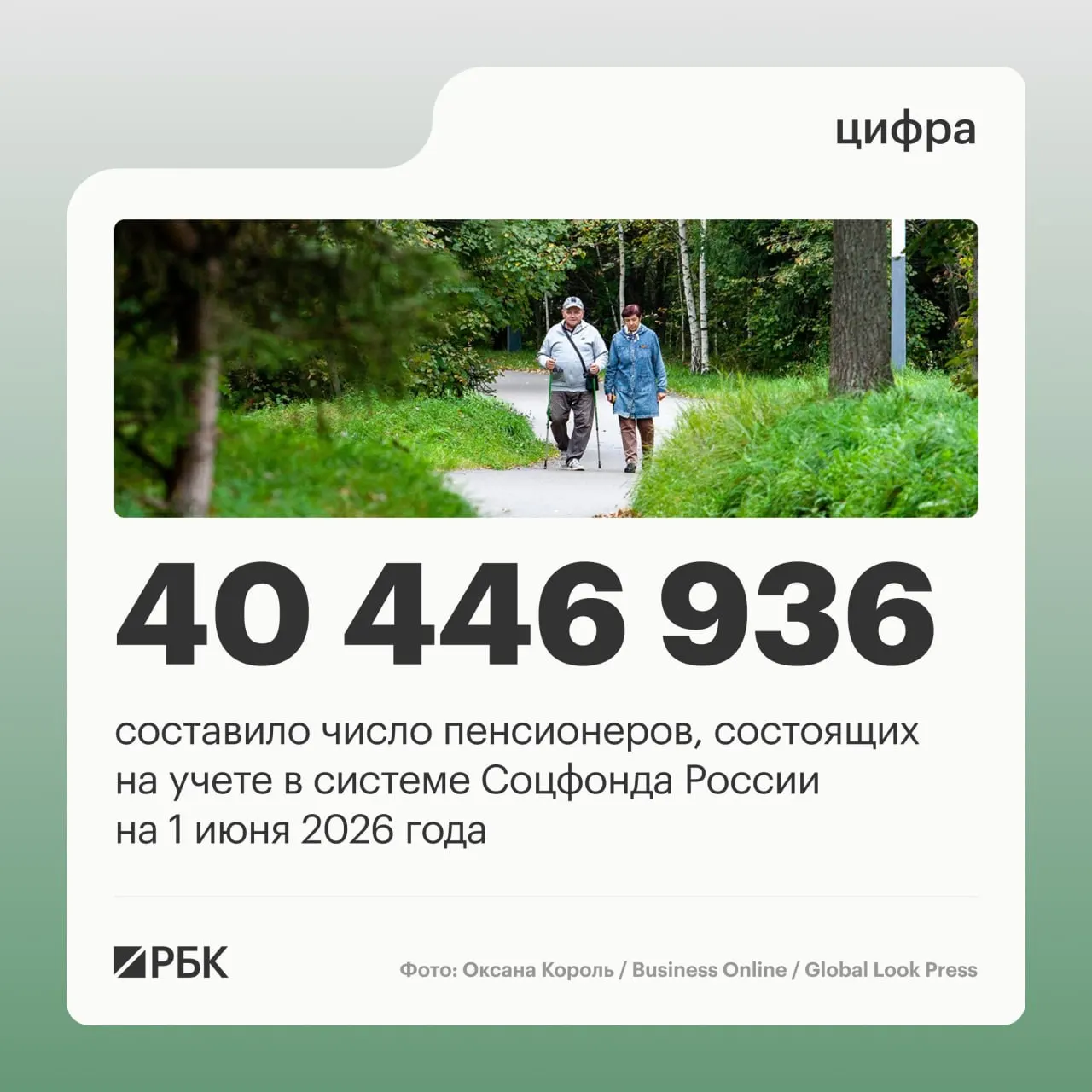 За год число пенсионеров в стране сократилось, при этом растет доля работающих пенсионеров; средняя выплата повысилась до 25 402 руб.