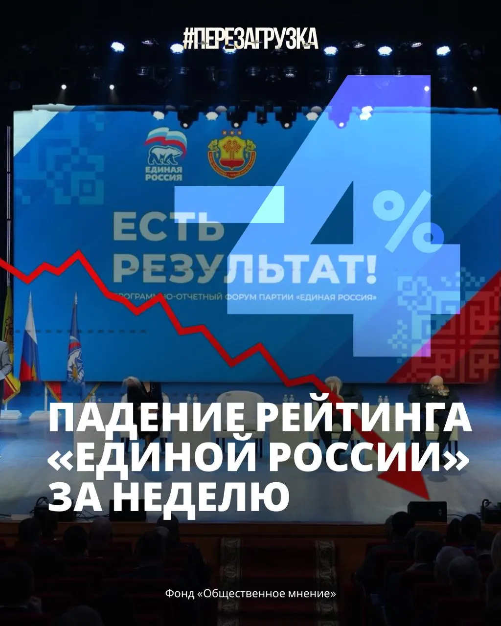 Поддержка власти снизилась до 33%, что не наблюдалось с момента мобилизации; рост цен и усталость от войны влияют на голосование.