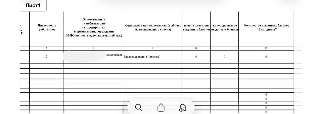 Муниципальным учреждениям рассылают инструкции и таблицы для отчёта о голосовании сотрудников; такие практики могут быть квалифицированы как принуждение к голосованию.
