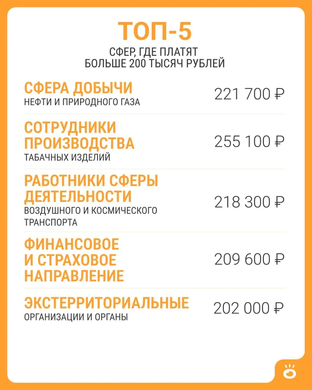 Средняя зарплата по России в июне 2026 года составила около 114 743 ₽. При этом зафиксированы более высокие оклады только в пяти сферах.