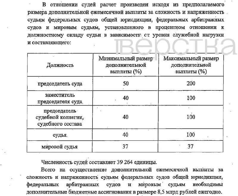 Верховный Суд РФ предложил ввести дополнительные надбавки за сложность и напряжённость для судей и сотрудников судебной системы; обсуждается финансирование и сроки вступления закона в силу в 2027 году.