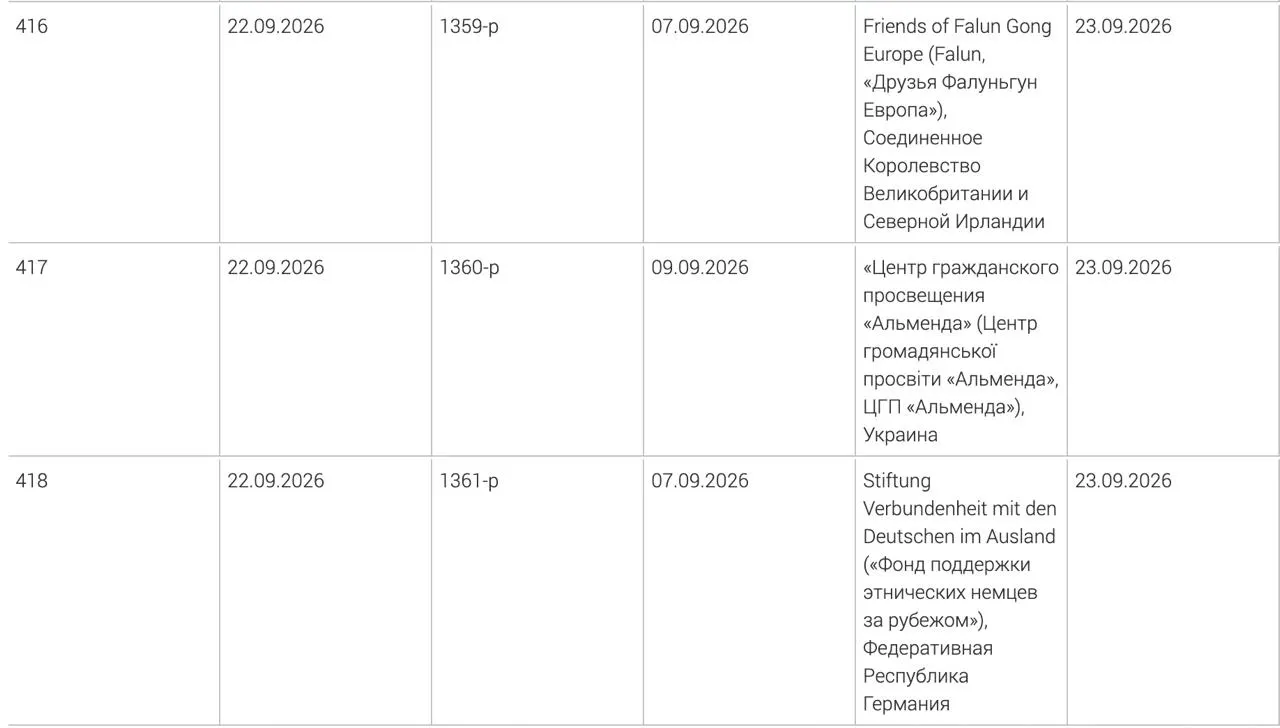 Генеральная прокуратура включила в реестр нежелательных три иностранных организации: Фонд поддержки этнических немцев за рубежом, центр гражданского просвещения «Альменда» и британское объединение «Друзья Фалуньгун Европа».