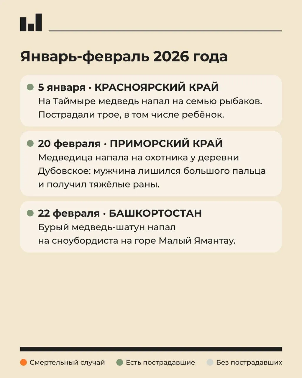 Дайджест региональных новостей: на фоне мобилизационных мер — рост нападений медведей в крае, а также новости о войне, здравоохранении и экологии.