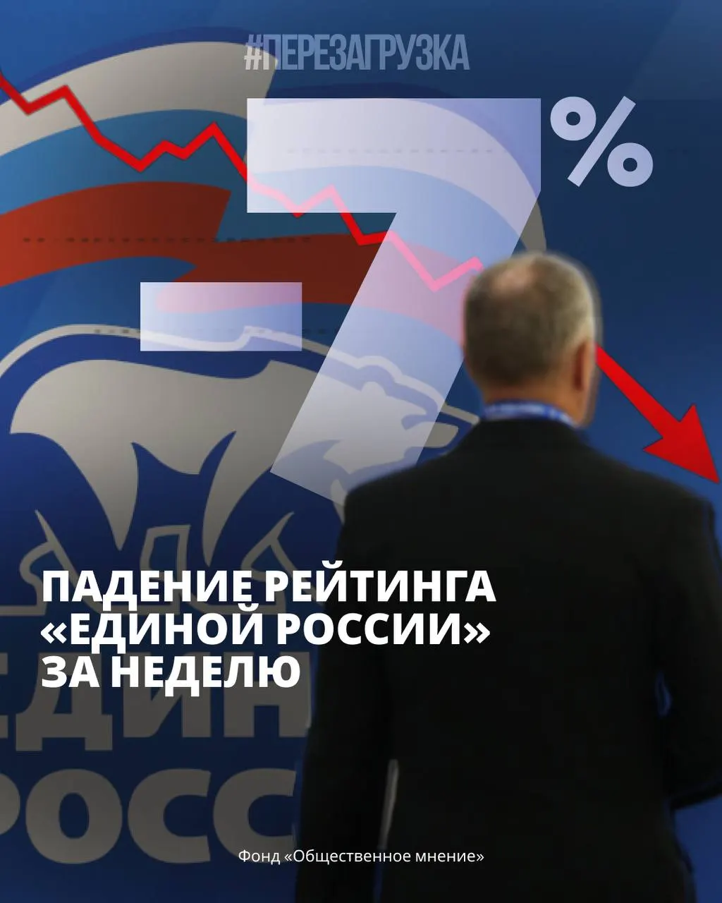 Поддержка власти снижается, в обществе растет недовольство и усиливается общественный резонанс на фоне экономических и социальных проблем.