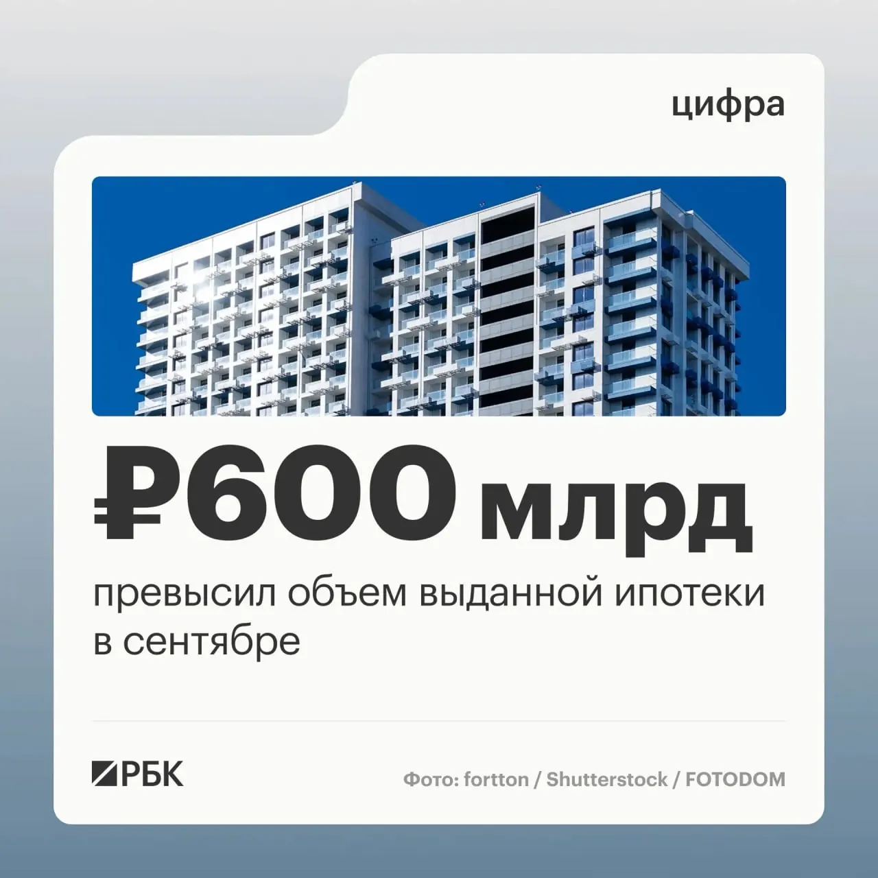 В сентябре банки выдали 123,8 тыс. ипотечных кредитов на 608,5 млрд руб., что является максимумом с декабря прошлого года (802,9 млрд руб.).