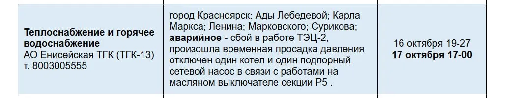 Перебои с горячей водой и отоплением затрагивают часть Красноярска; в зоне риска Октябрьский, Железнодорожный, Центральный и Свердловский районы. Запрошены комментарии у поставщика услуг.