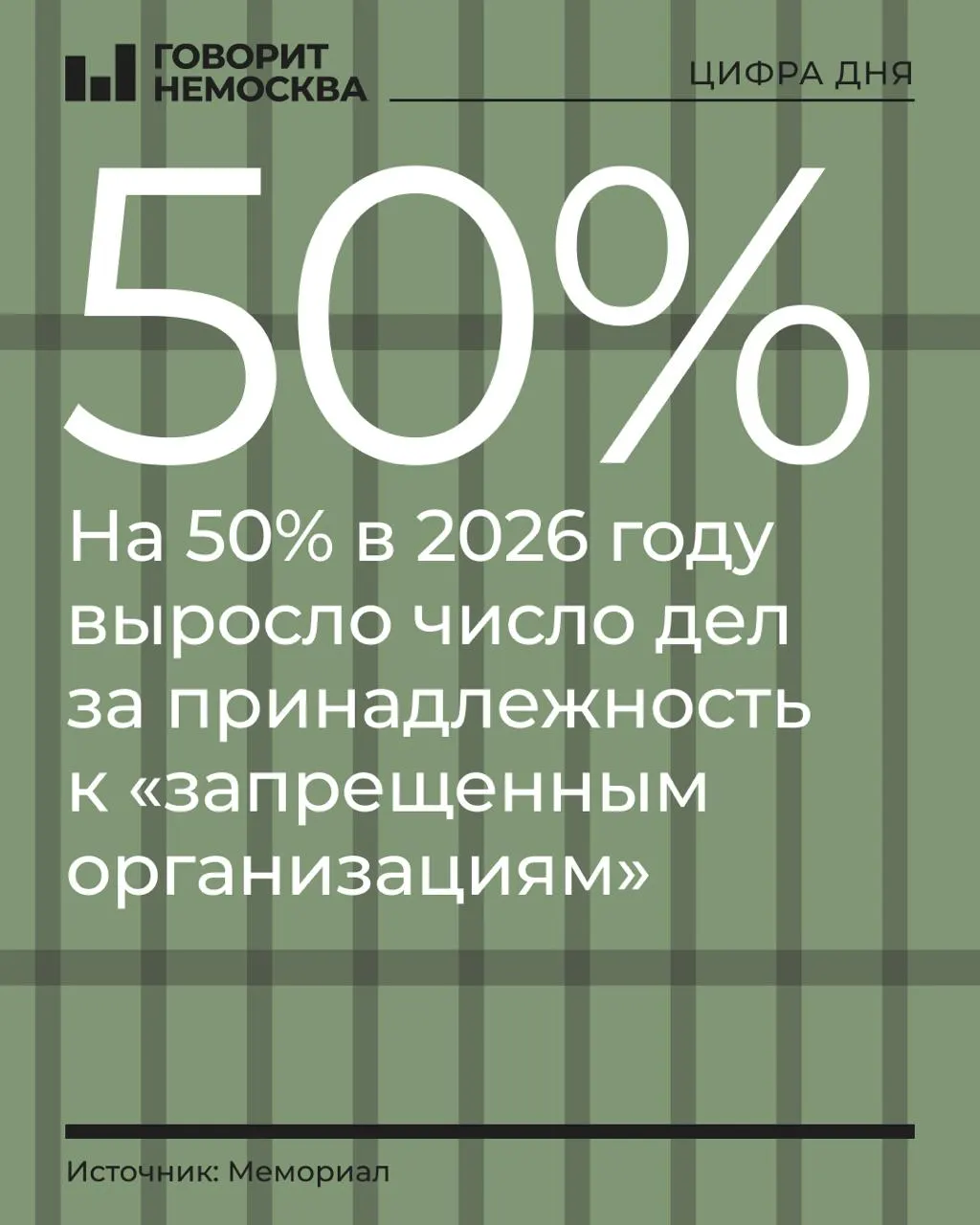 За первые девять месяцев 2026 года число таких дел выросло на 50% — до 328 обвиняемых, сообщает правозащитная организация.