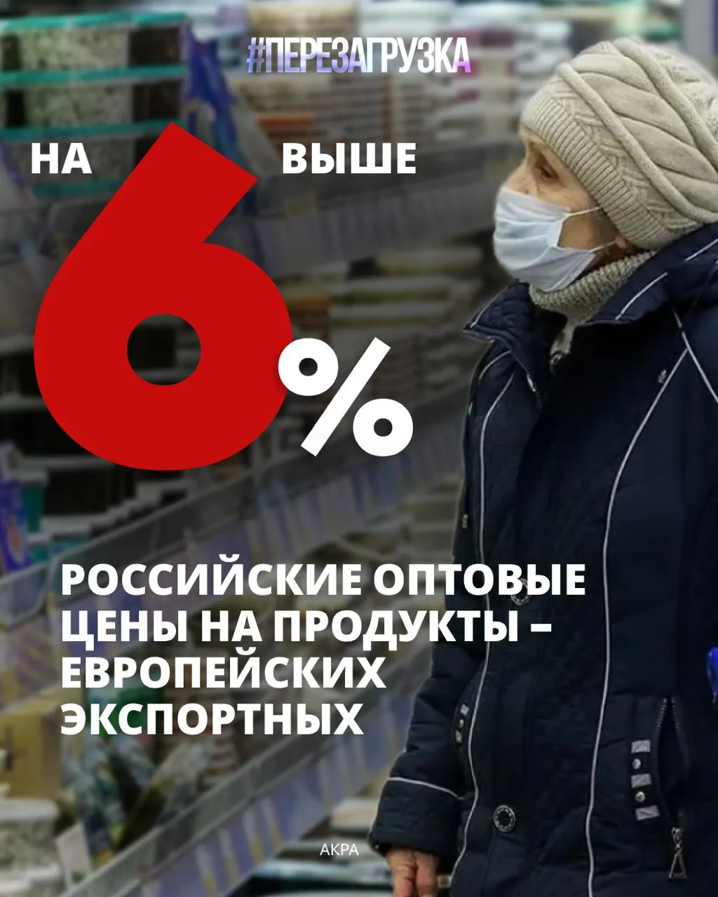 Около 39% расходов российских семей приходится на питание; в 2025 году оптовые цены на десяток базовых продуктов оказались выше европейских на 6%.