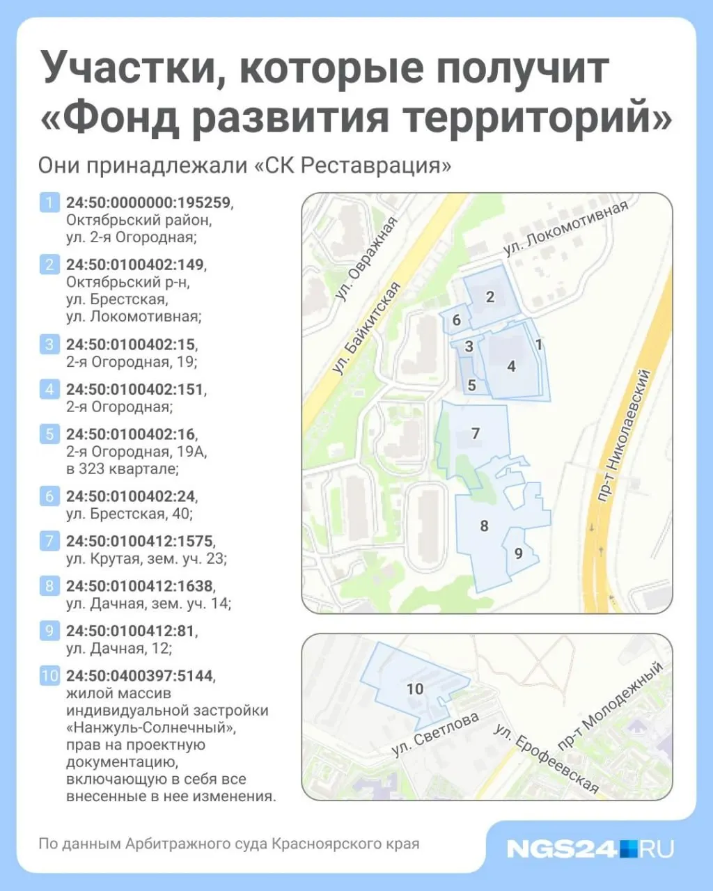 Фонд развития территорий возьмет под контроль долгострои в Красноярске: ЖК «Эдельвейс-Некст» и «Фестиваль» будут завершены с помощью нового конкурсного отбора; дольщики получат компенсации.